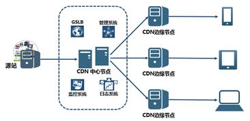 北京快網(wǎng)CDN 領(lǐng)先的CDN技術(shù)推動(dòng)網(wǎng)絡(luò)服務(wù)新浪潮